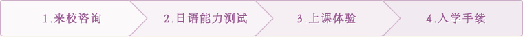 1.来校咨询 2.日语能力测试 3上课体验 4.入学手续