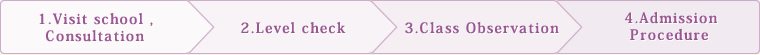 1.Visit school , Consultation / 2.Level check / 3.Class Observation / 4.Admission Procedure