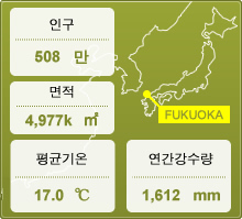 About Fukuoka