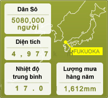 SỐNG Ô NHẬT BẢN & HỌC TIẾNG NHẬT Ở FUKUOKA