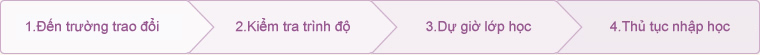 1.Trao đổi với trường 2.Kiểm tra trình độ 3.Tham quan lớp học 4.Làm thủ tục nhập học